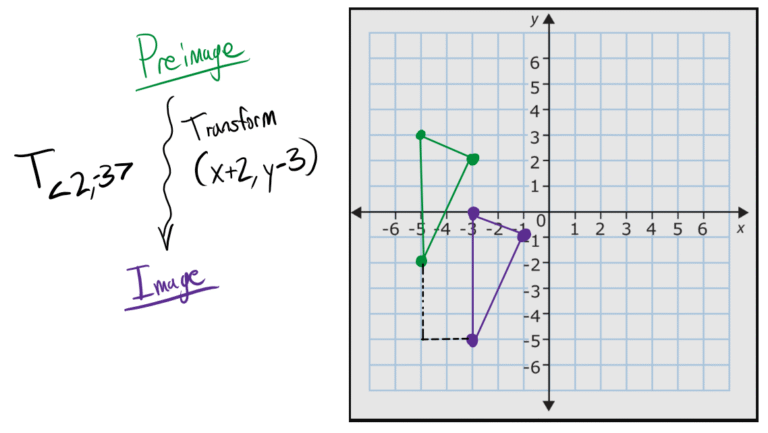 Geometry Transformation: Translations, Reflections, and Rotations ...